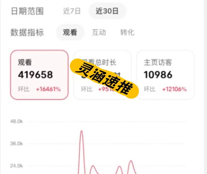 实绩截图