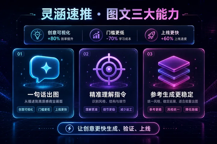 灵涵速推 · 图文三大能力